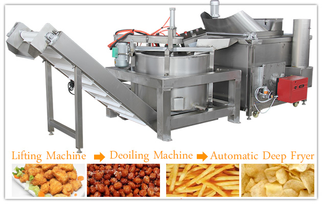 Auto Frying Machine. Machine for frying. Deep fry machine. Frying