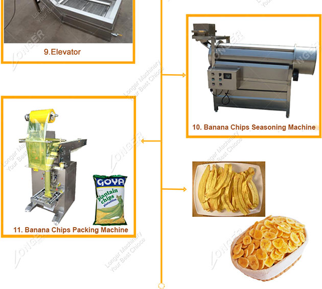 Banana Chips Production Line