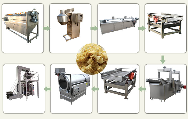 50 Hz Stainless Steel 0.75 KW Potato Chips Cutting Machine, For