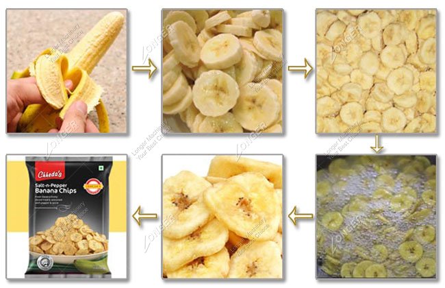 Start Plantain Chips Business in Nigeria