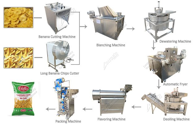 500 Kgh Fully Automatic Banana Chips Making Machine Factory Price 2803