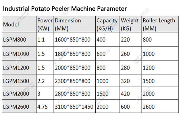 Industrial Potato Peeler Machine Parameter