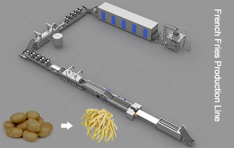 French Fries Machines Supplier. Complete Frozen French Fries Plant Solution