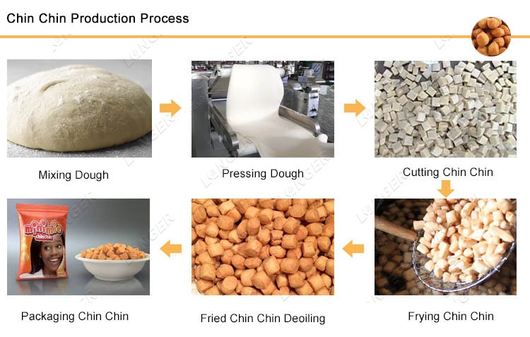 Chin Chin Production Process