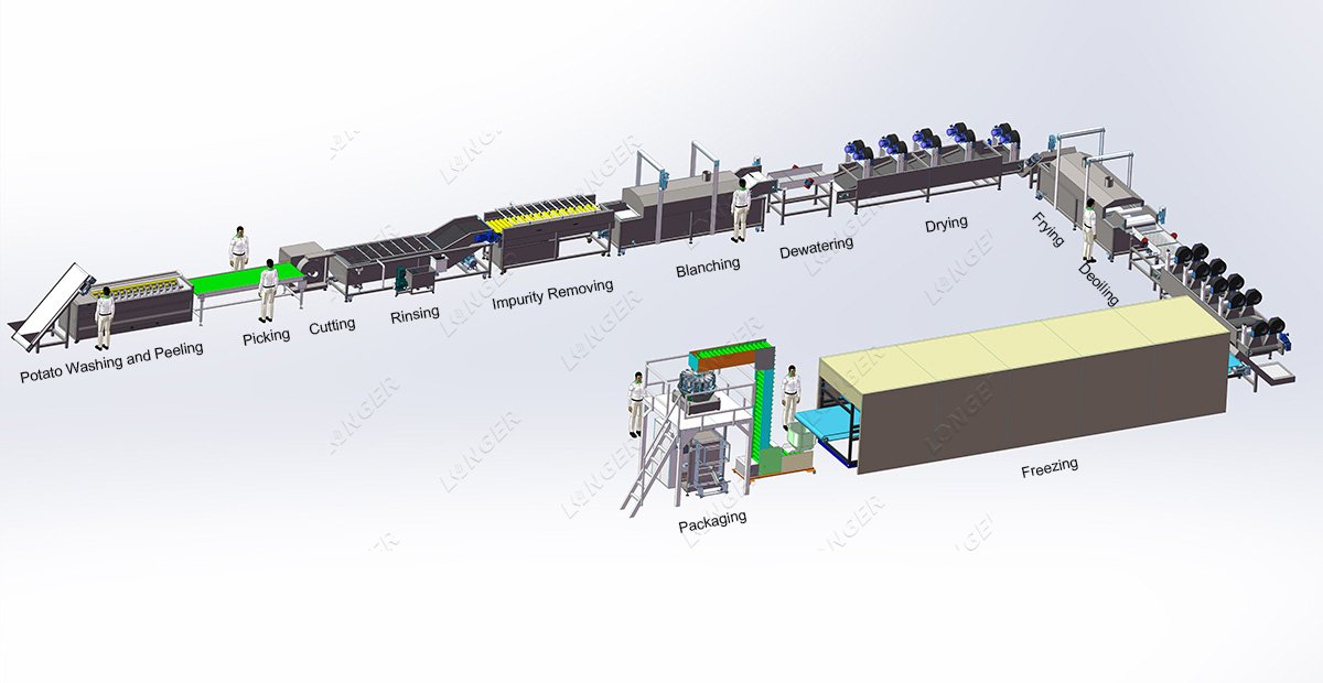 French Fries Manufacturing Process